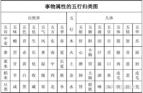 芳五行|芳字的五行属性